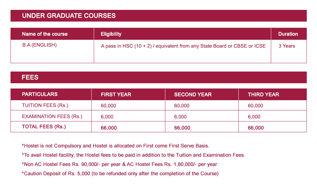Sathyabama University Fees B Tech